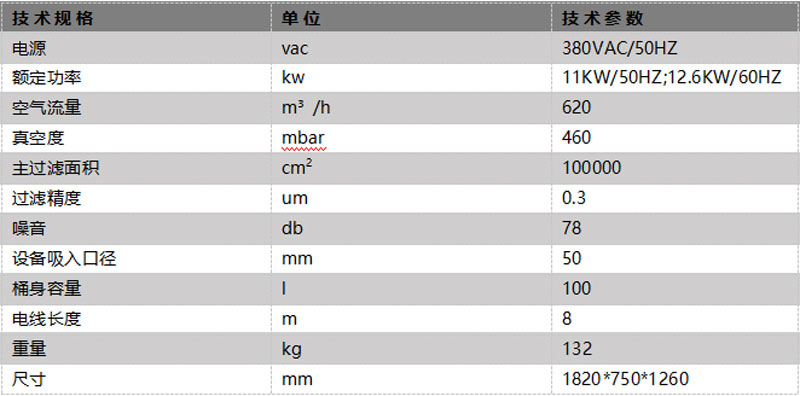 超大容量工业吸尘器AM11010参数.jpg