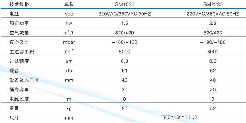 制药厂吸尘器参数.png