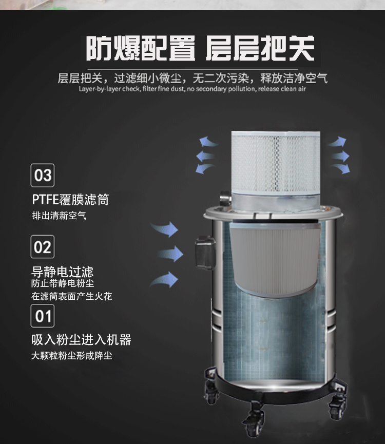 气动防爆吸尘器AX1015E