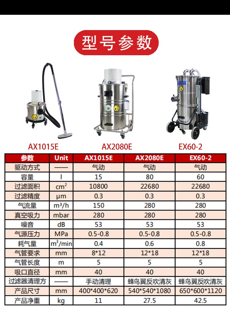 气动防爆吸尘器AX1015E