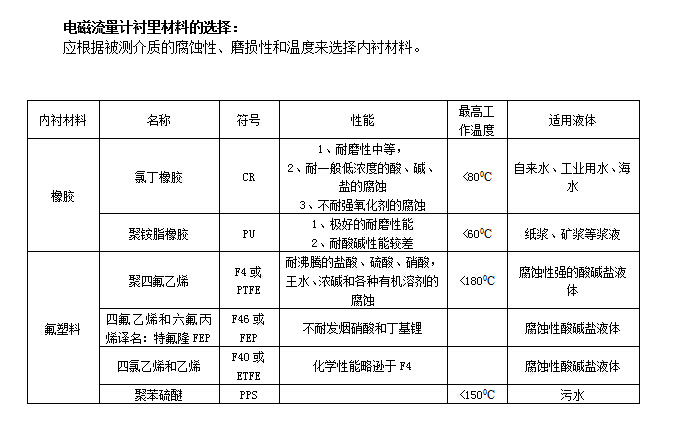 卡箍式电磁流量计(图1)