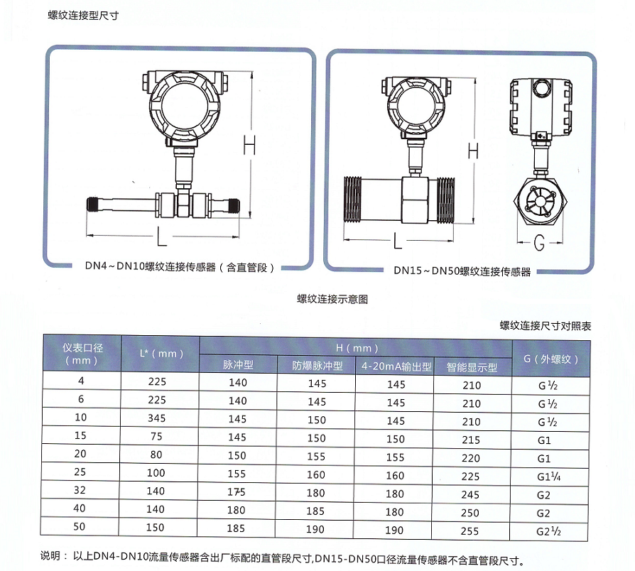 液体涡轮流量传感器/变送器(图1) 液体涡轮流量传感器/变送器(图1)