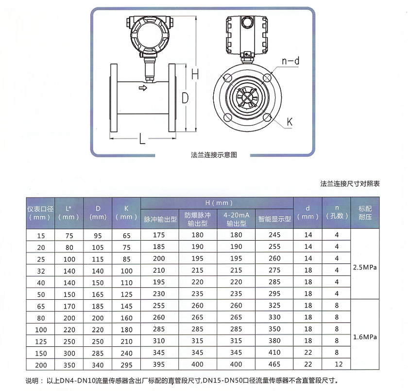 液体涡轮流量传感器/变送器(图2) 液体涡轮流量传感器/变送器(图2)