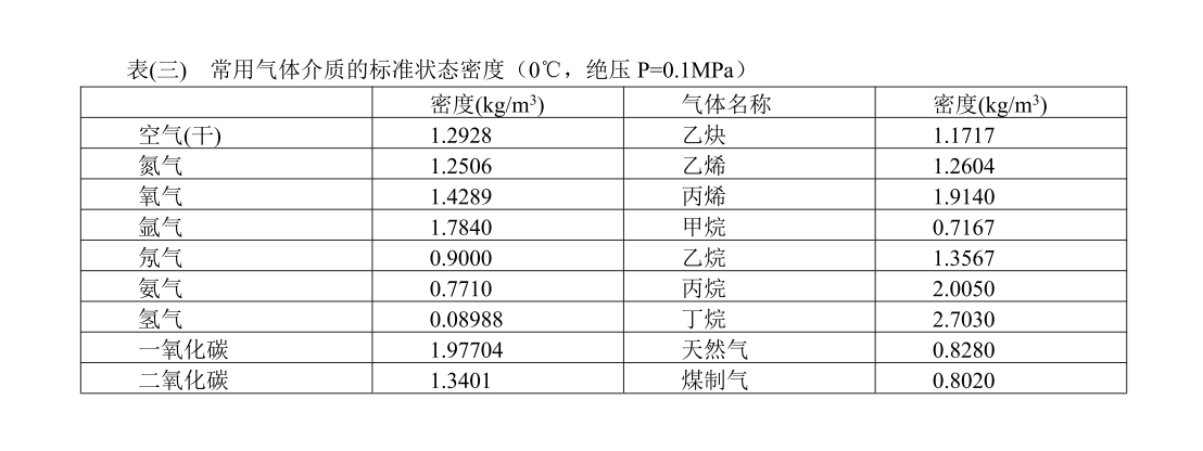 常用气体介质的标准状态密度(图1) 常用气体介质的标准状态密度(图1)
