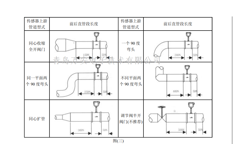 涡街流量计安装要求(图1) 涡街流量计安装要求(图1)