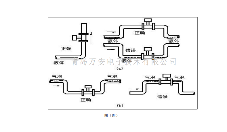 涡街流量计安装要求(图2) 涡街流量计安装要求(图2)