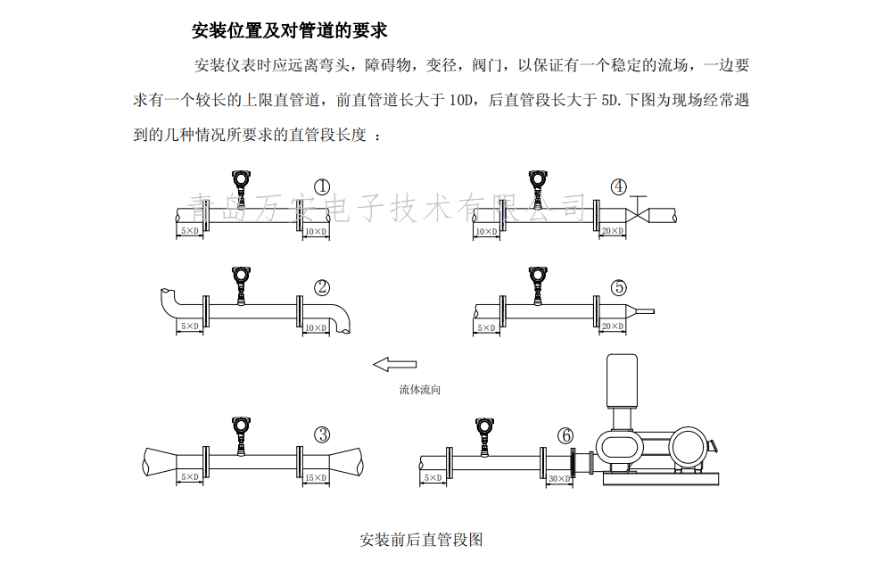 热式气体质量流量计安装位置图(图1) 热式气体质量流量计安装位置图(图1)